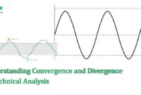 Understanding Convergence and Divergence in Technical Analysis