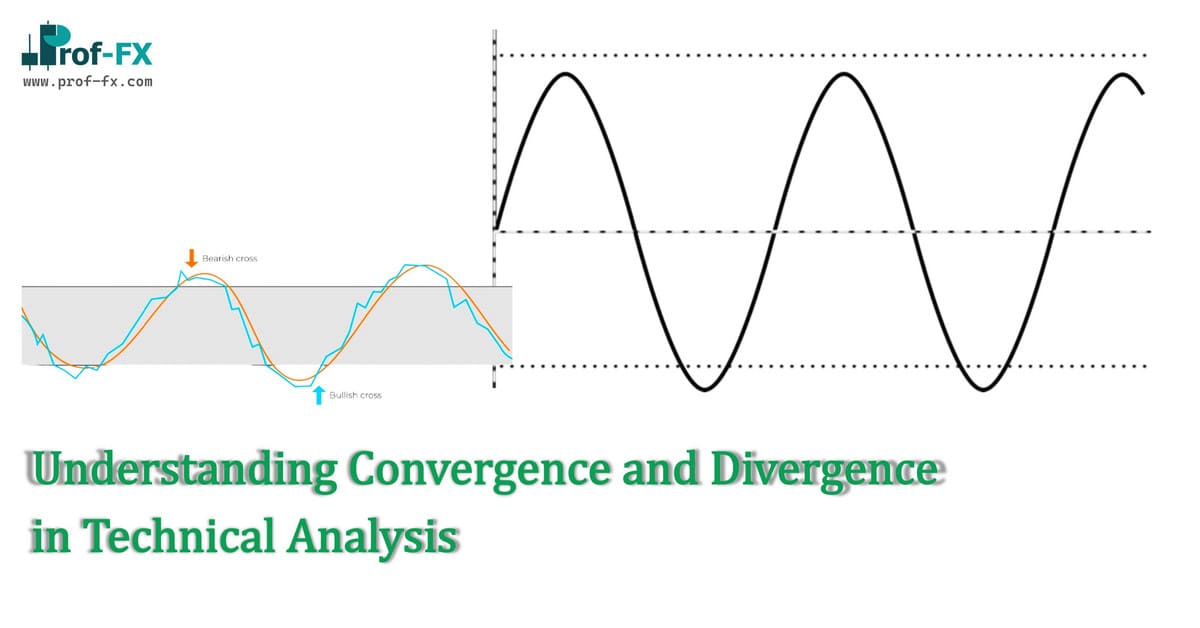 Understanding Convergence and Divergence in Technical Analysis