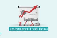 Understanding Fed Funds Futures