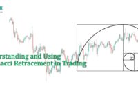 Using Fibonacci Retracement in Trading