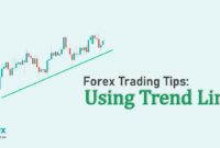 Trading Tips Using Trend Lines