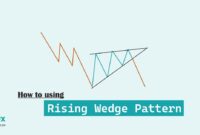 Using the Rising Wedge Pattern in Forex Trading