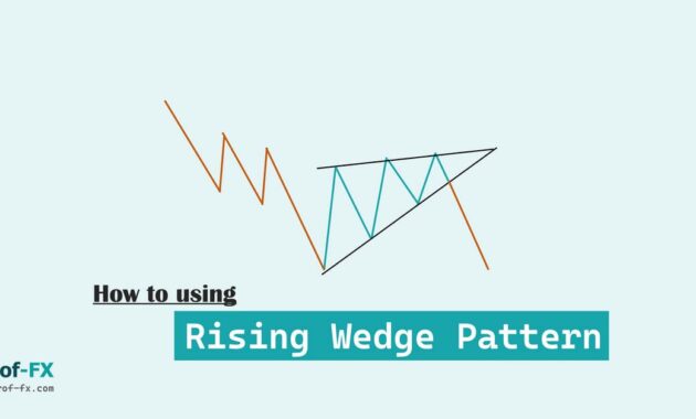 Using the Rising Wedge Pattern in Forex Trading