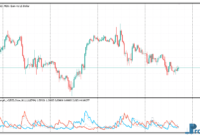 Absolute Strength metatrader 5 indicator