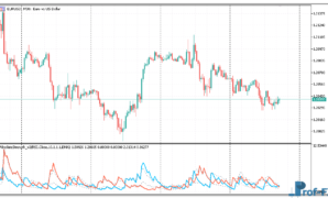 Absolute Strength metatrader 5 indicator