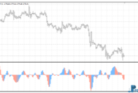 Accelerator-Decelerator Oscillator mt4 indicator