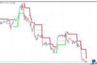 Adaptive Renko mt5 indicator