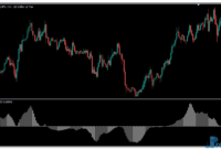 Alf of Oscillator mt5 indicator