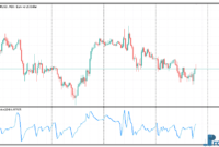 Alternative CCI mt5 indicator