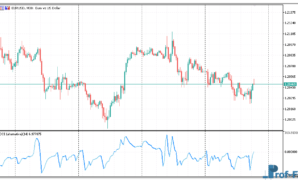 Alternative CCI mt5 indicator