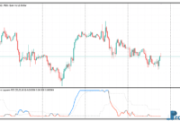 ATR adaptive Laguerre RSI mt5 indicator