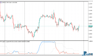 ATR adaptive Laguerre RSI mt5 indicator