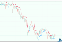 ATR Trend Envelopes mt5 indicator