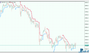 ATR Trend Envelopes mt5 indicator