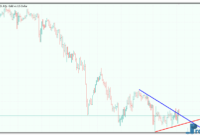 Auto Trendlines mt5 indicator