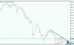 Auto Trendlines mt5 indicator