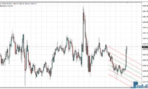 Automatic Regression Channel mt4 indicator