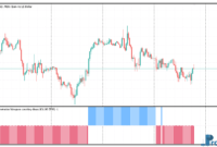 Average Penetration Histogram mt5 indicator