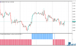 Average Penetration Histogram mt5 indicator