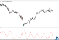 Average Size Bar mt4 indicator