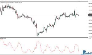 Average Size Bar mt4 indicator