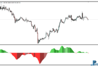 Awesome Oscillator - 4 colors mt4 indicator