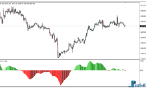 Awesome Oscillator - 4 colors mt4 indicator