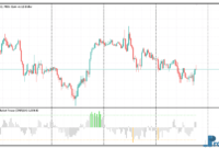 Balance of Market Power mt5 indicator