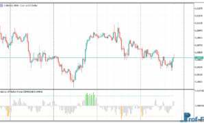 Balance of Market Power mt5 indicator