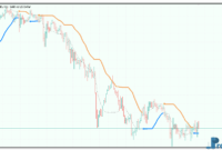 BB Stops mt5 indicator