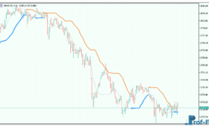 BB Stops mt5 indicator