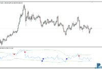 BBands for RSI mt4 indicator