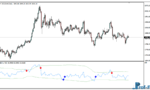 BBands for RSI mt4 indicator