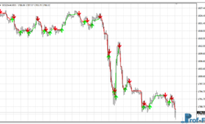 Be Forex Guru metatrader 4