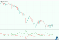 Bears vs Bulls mt5 indicator