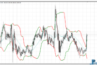 Bollinger Bands color mt4 indicator