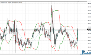 Bollinger Bands color mt4 indicator