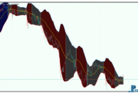 Bollinger Bands Color mt5 indicator