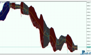 Bollinger Bands Color mt5 indicator