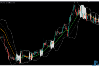 Bollinger Bands Squeeze mt5 indicator