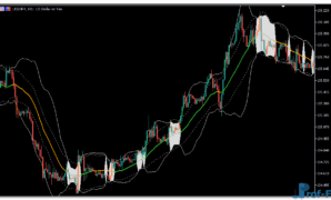 Bollinger Bands Squeeze mt5 indicator