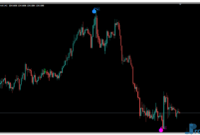 Boom or Crash Reversal mt4 indicator