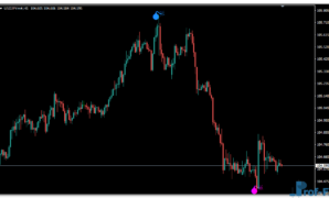 Boom or Crash Reversal mt4 indicator