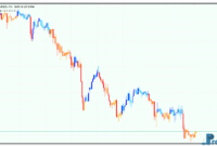 Breakout Bars Trend mt5 indicator