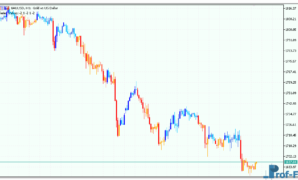 Breakout Bars Trend mt5 indicator