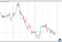 Breakout Zones mt5 indicator