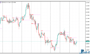 Breakout Zones mt5 indicator