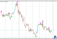 Buy Sell Signals (Arrows) mt5 indicator