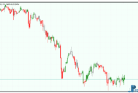 BW Zonetrade mt5 indicator