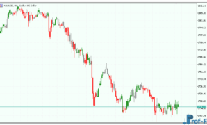 BW Zonetrade mt5 indicator